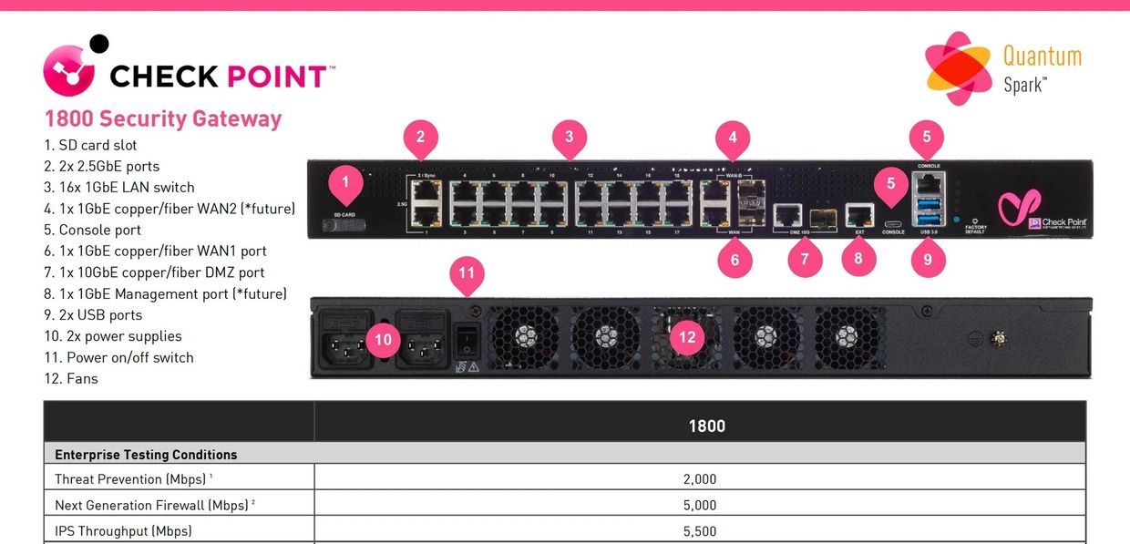 CheckPoint 1800 CheckPoint 中国：8008106669、4000108885